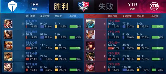 牵引协防 牵引协防